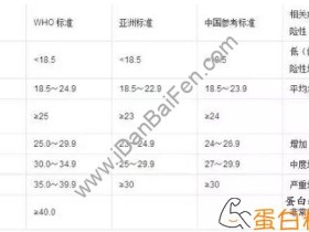 瘦胖子如何健身减肥?瘦胖子应该减脂还是增肌?